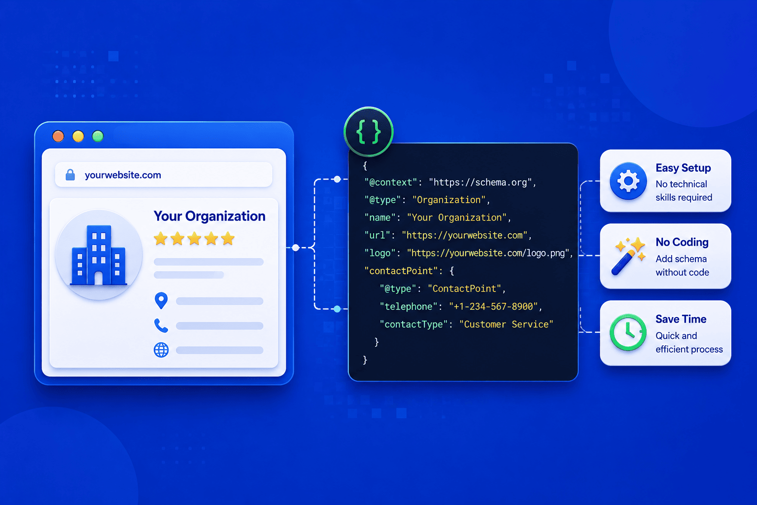 Organization schema markup